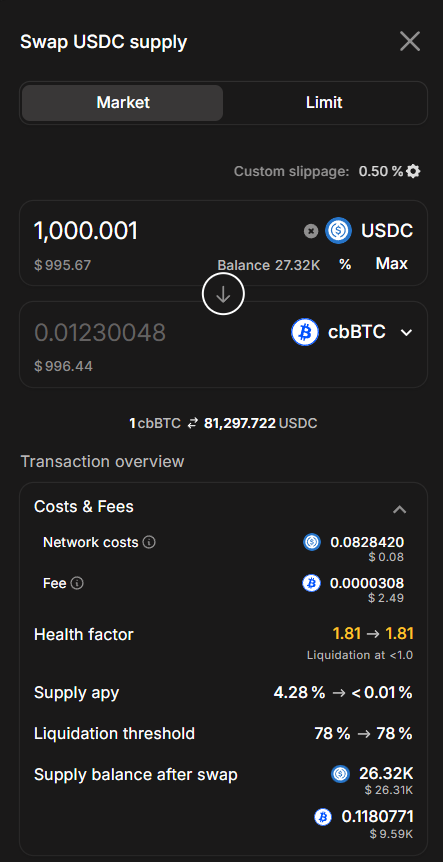 Swap USDC supply screen on the official Aave dapp showing 0.50% custom slippage, 1 cbBTC at 81,297.722 USDC, a network cost of $0.08 and a fee of $2.49